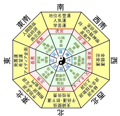 台灣風水|台湾の風水についてのまとめ